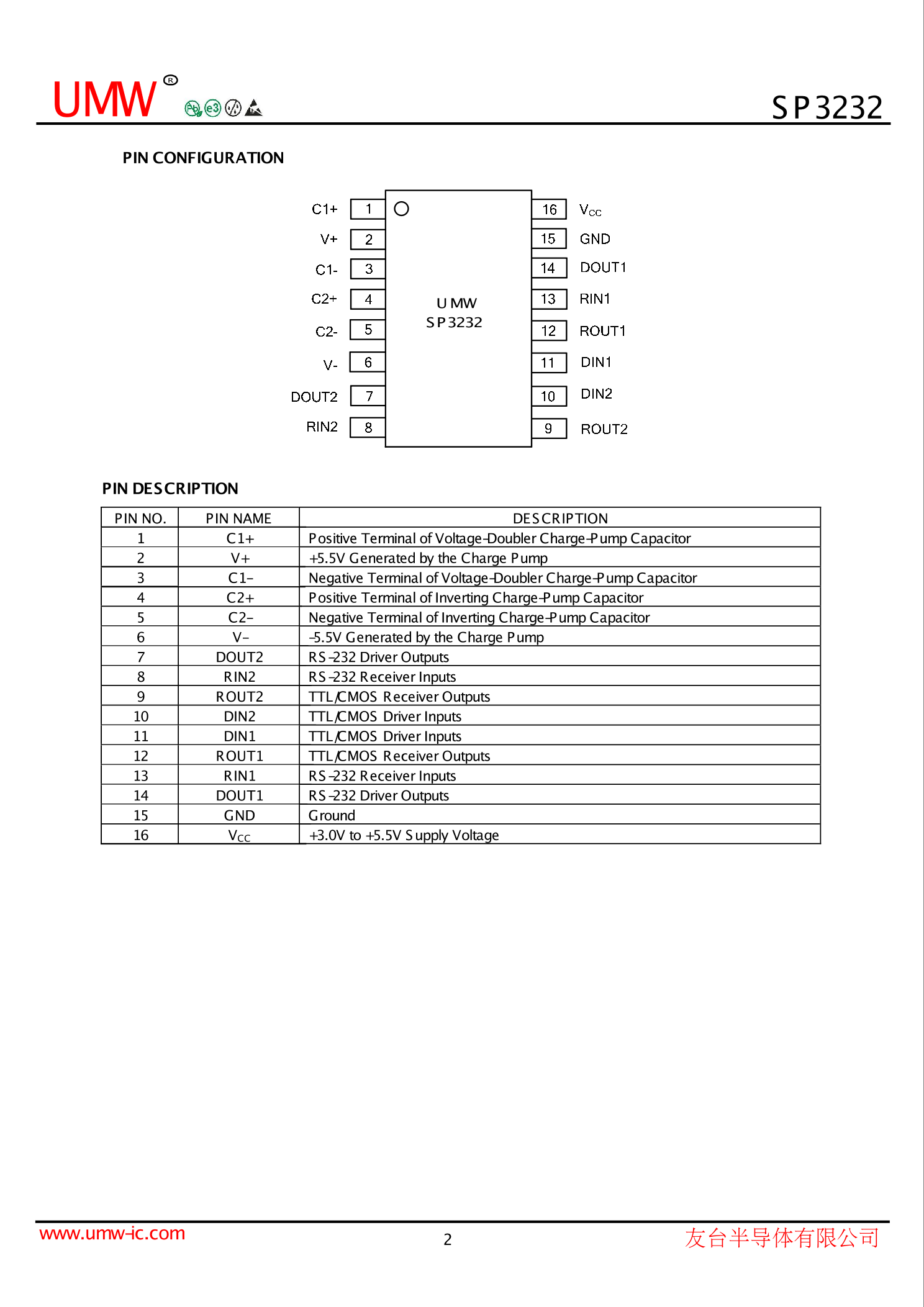 SP3232EEN_（UMW(广东友台半导体)）SP3232EEN中文资料_价格_PDF手册-立创电子商城