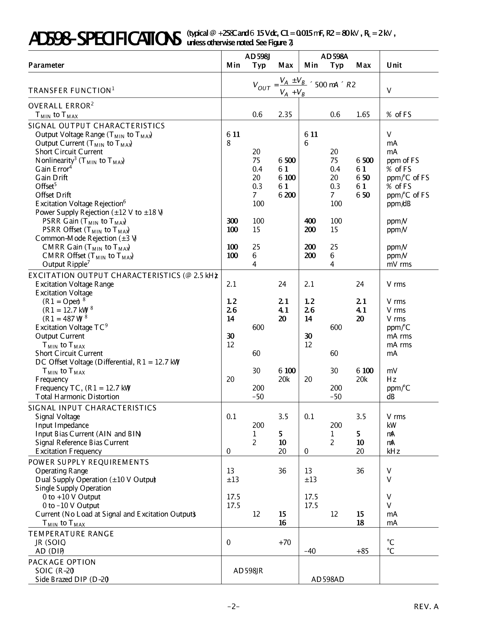 AD598AD_（ADI(亚德诺)/LINEAR(凌特)）AD598AD中文资料_价格_PDF手册-立创电子商城