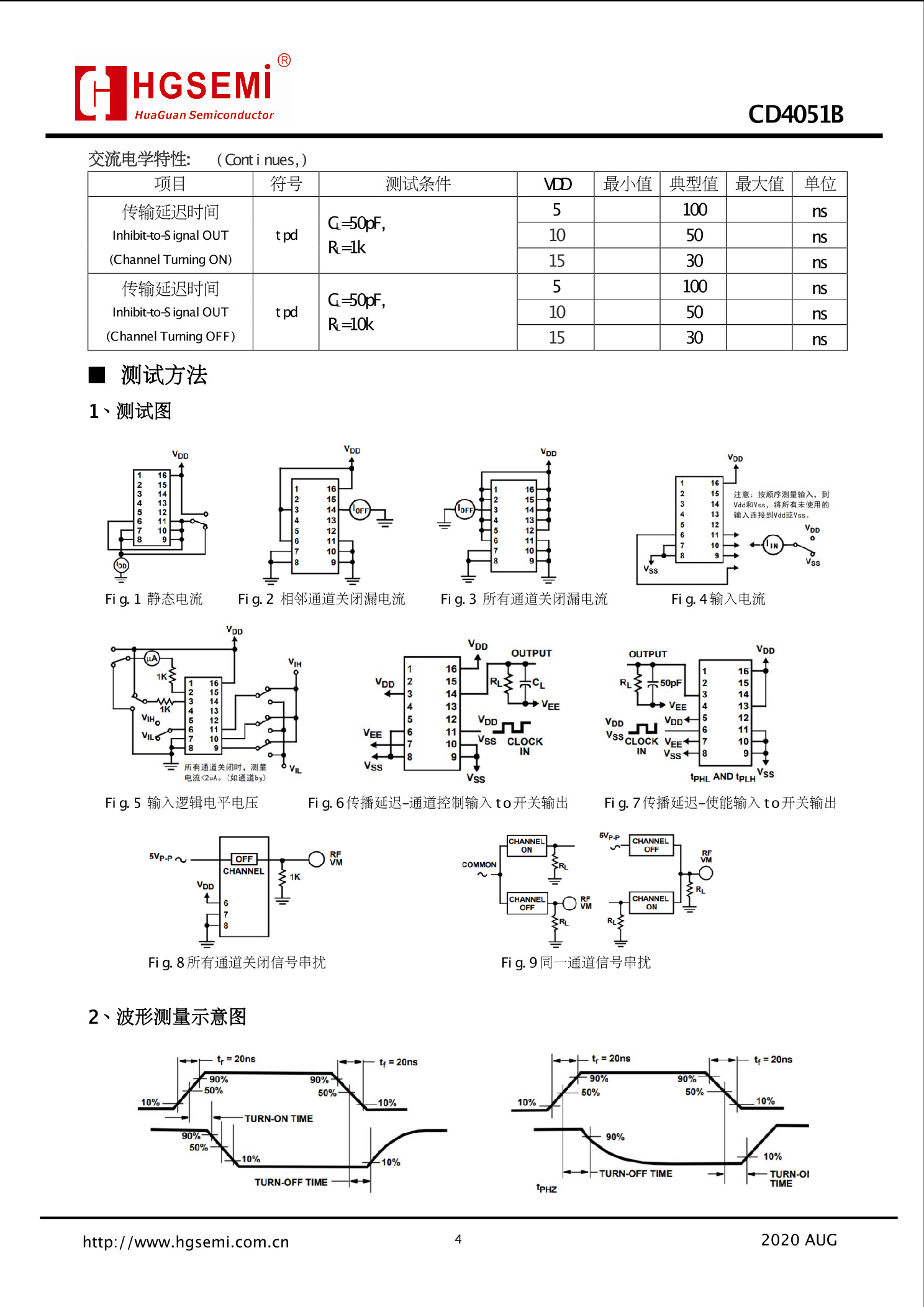 CD4051BM/TR_（HGSEMI(华冠)）CD4051BM/TR中文资料_价格_PDF手册-立创电子商城