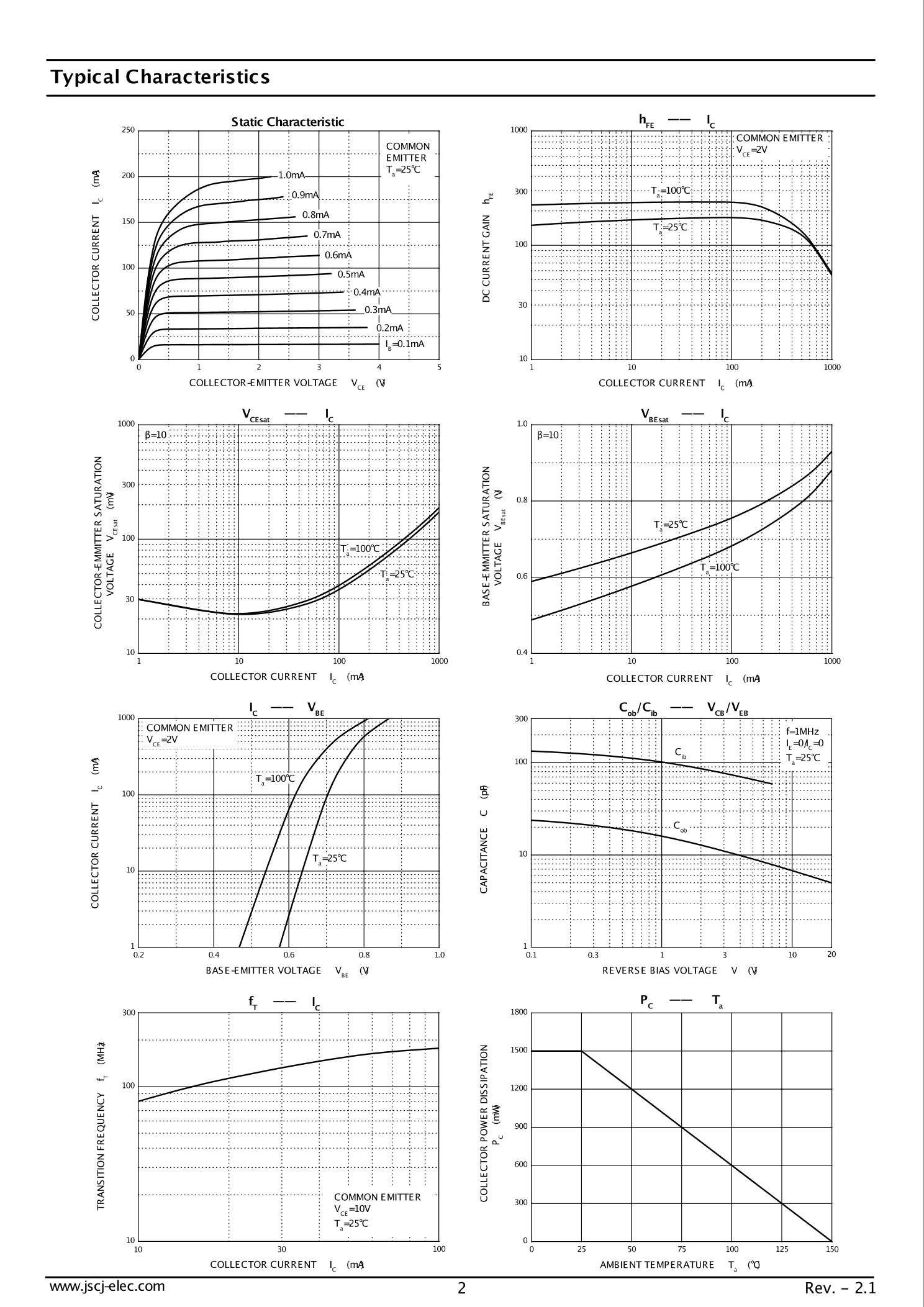 BCP54-16_（CJ(江苏长电/长晶)）BCP54-16中文资料_价格_PDF手册-立创电子商城