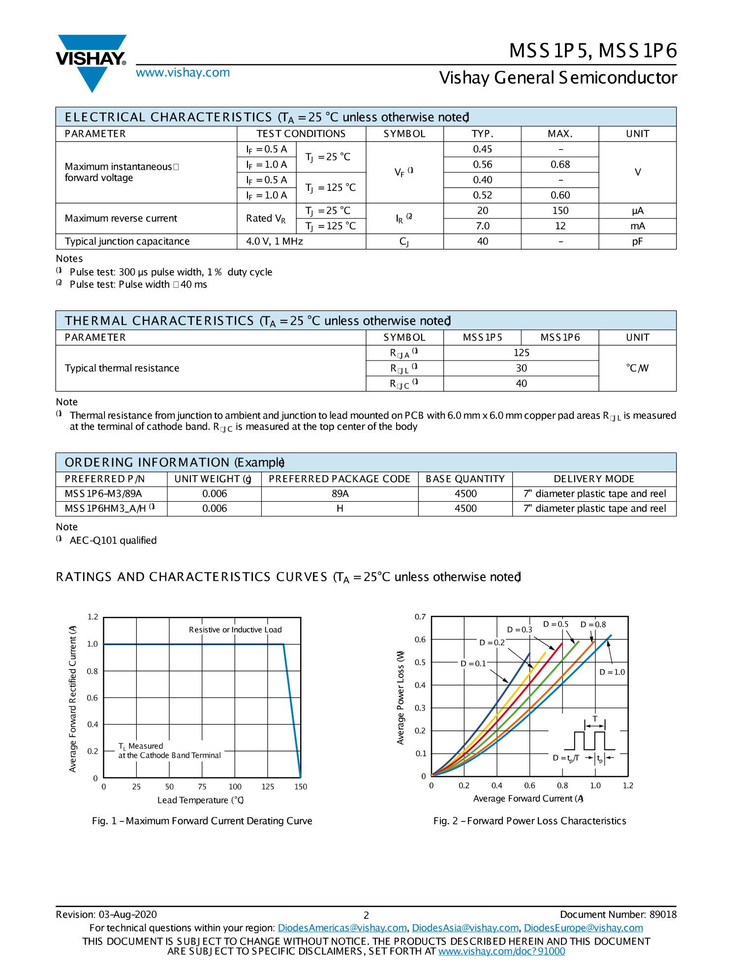 Vishay Rms6 MSS1P6-M3/89A_(VISHAY(威世))MSS1P6-M3/89A中文资料_价格_PDF手册-立创电子商城