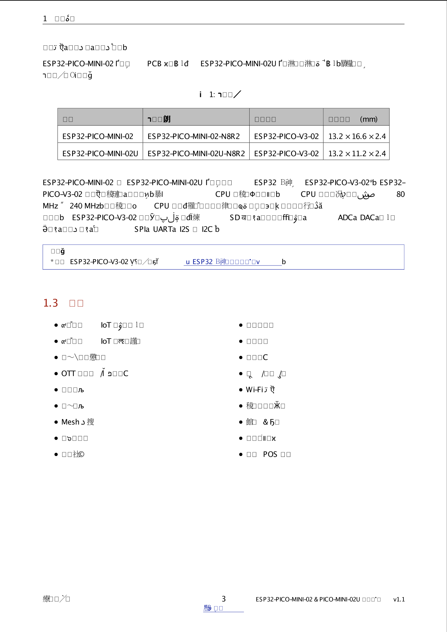ESP32-PICO-MINI-02-N8R2_（ESPRESSIF(乐鑫)）ESP32-PICO-MINI-02-N8R2中文资料_价格 ...