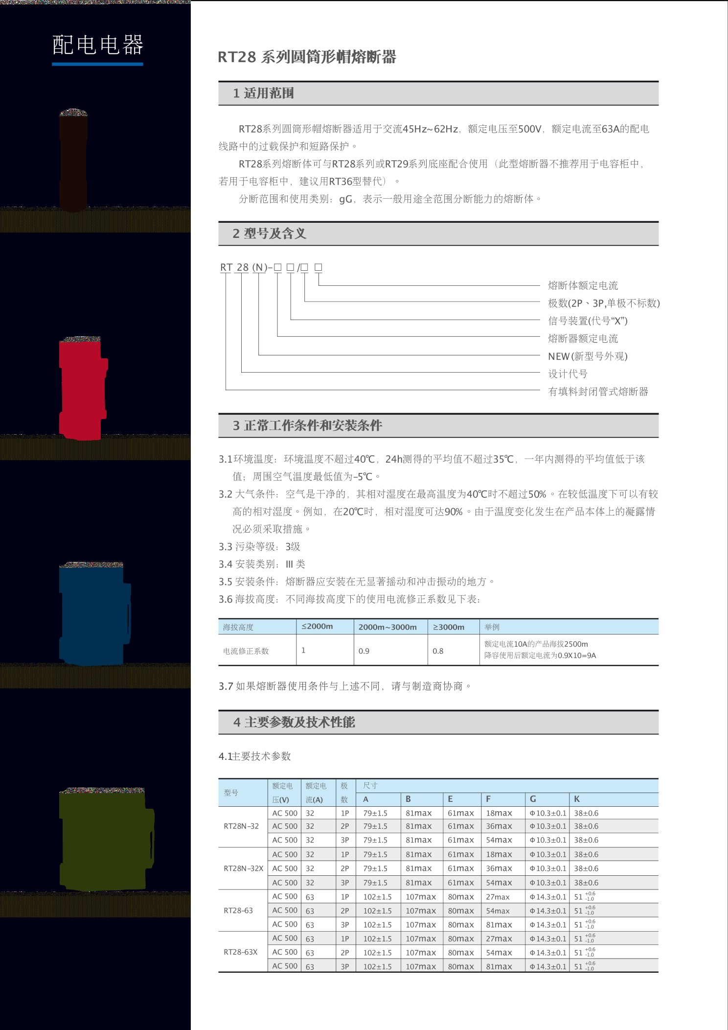 rt28-32熔断器参数图片