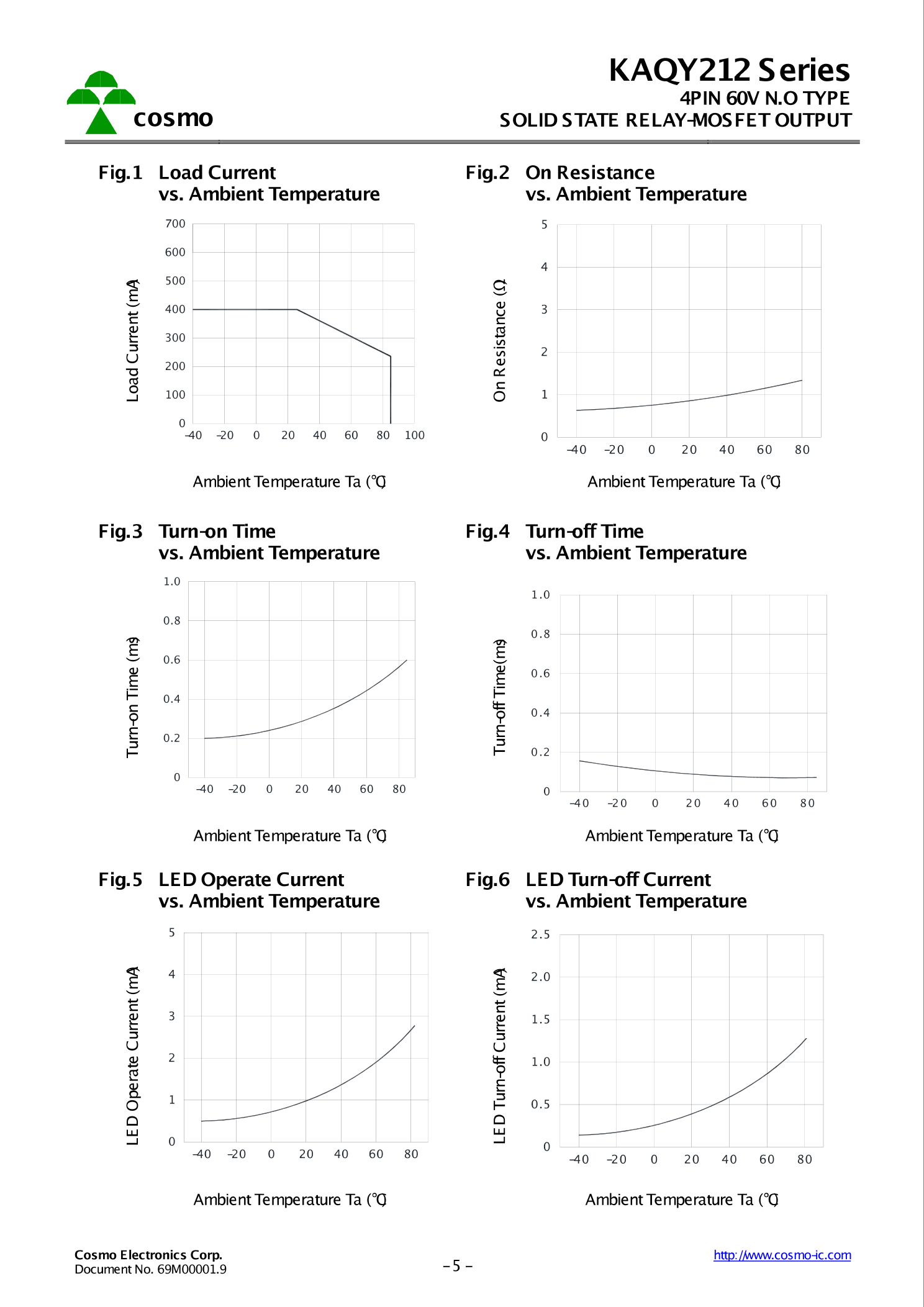 KAQY212S_（cosmo(冠西)）KAQY212S中文资料_价格_PDF手册-立创电子商城