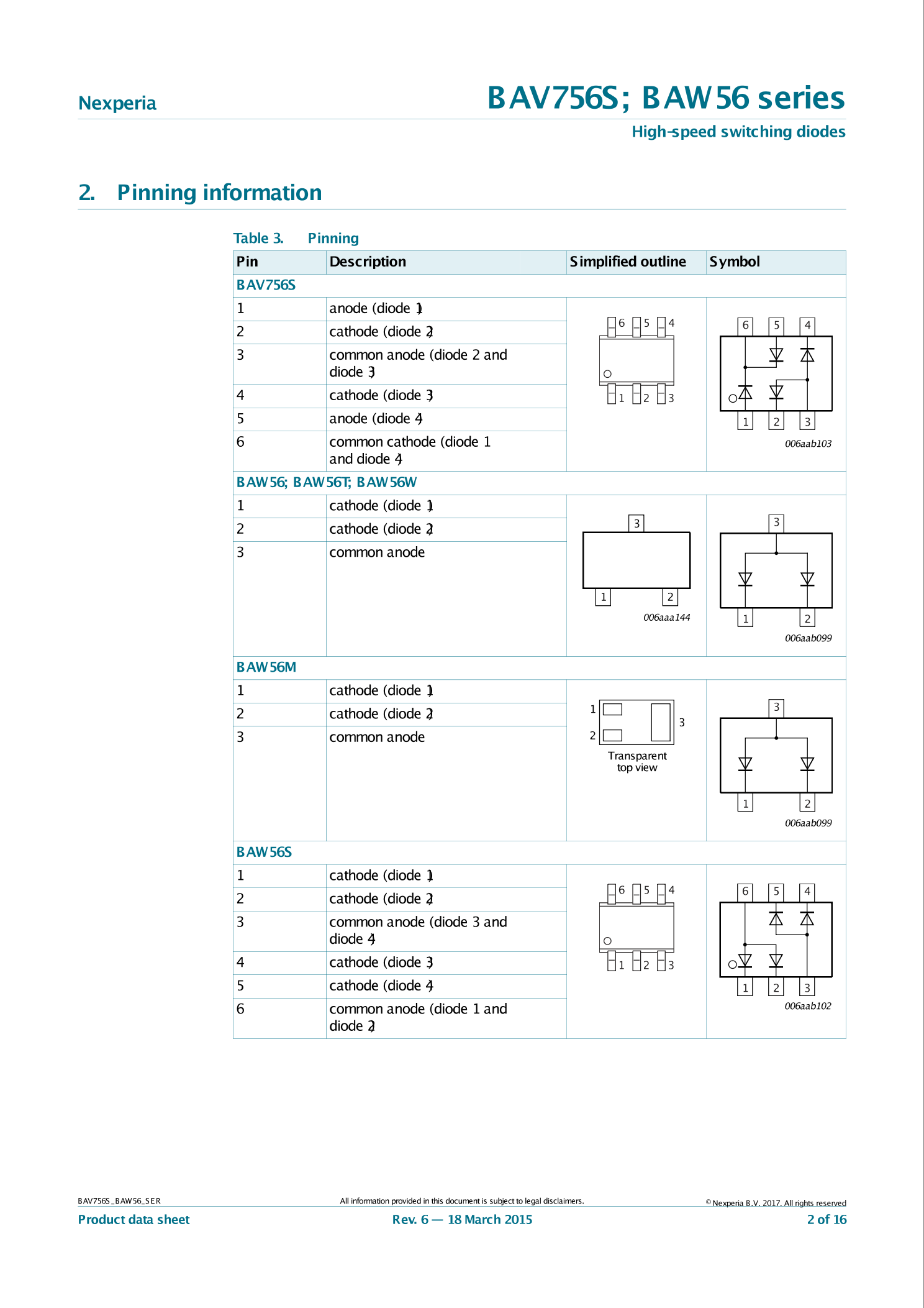 BAW56,215_（Nexperia(安世)）BAW56,215中文资料_价格_PDF手册-立创电子商城