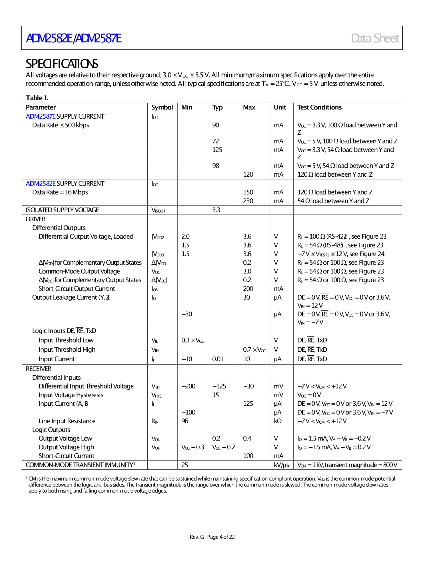 ADM2587EBRWZ_（ADI(亚德诺)）ADM2587EBRWZ中文资料_价格_PDF手册-立创电子商城