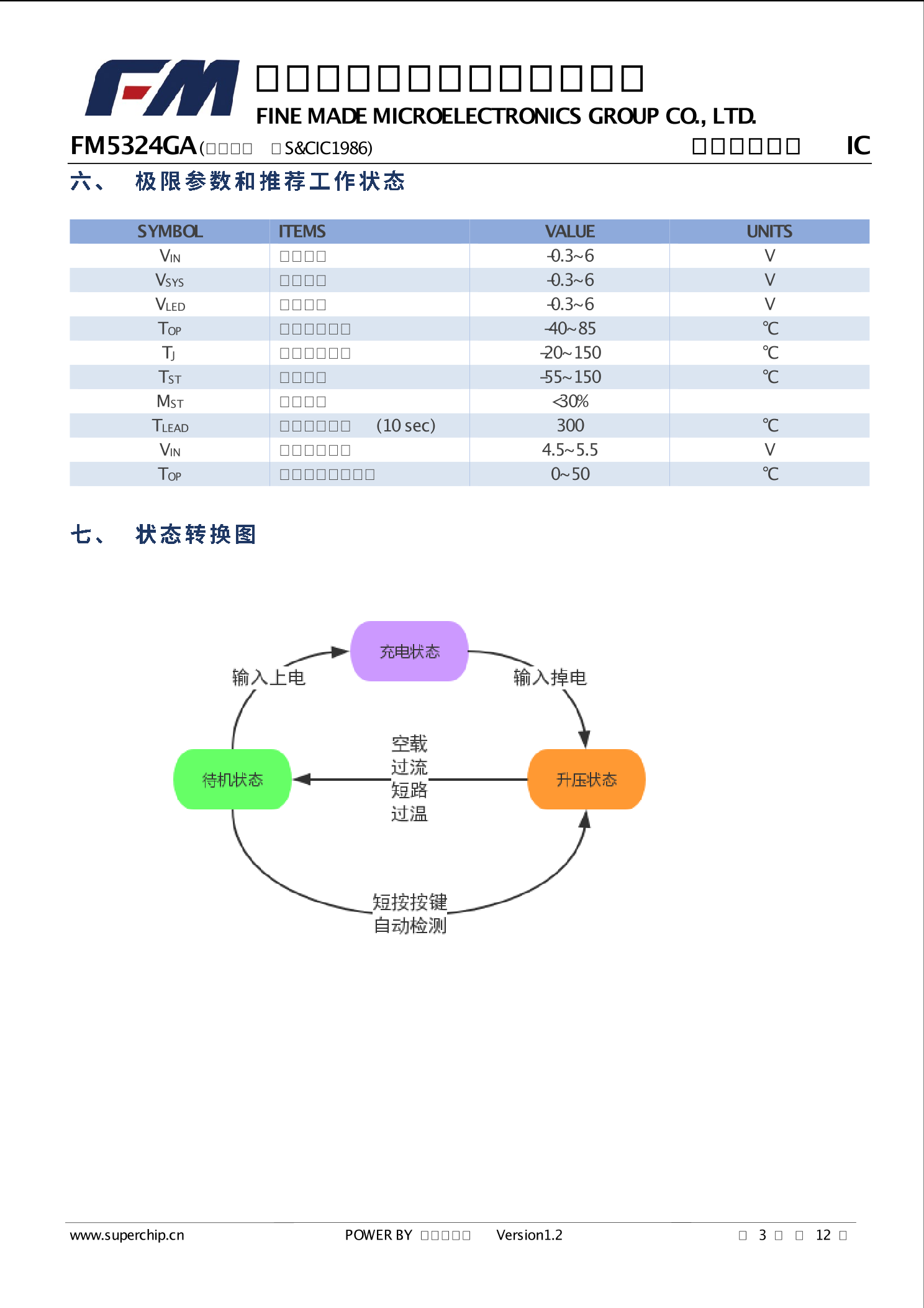FM5324GA_（FM(富满)）FM5324GA中文资料_价格_PDF手册-立创电子商城