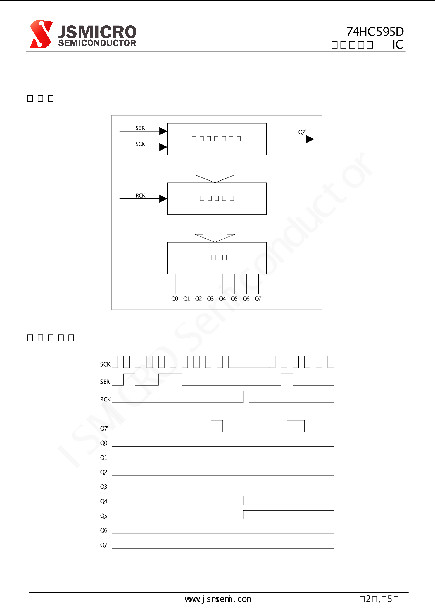 74HC595D_（JSMSEMI(杰盛微)）74HC595D中文资料_价格_PDF手册-立创电子商城
