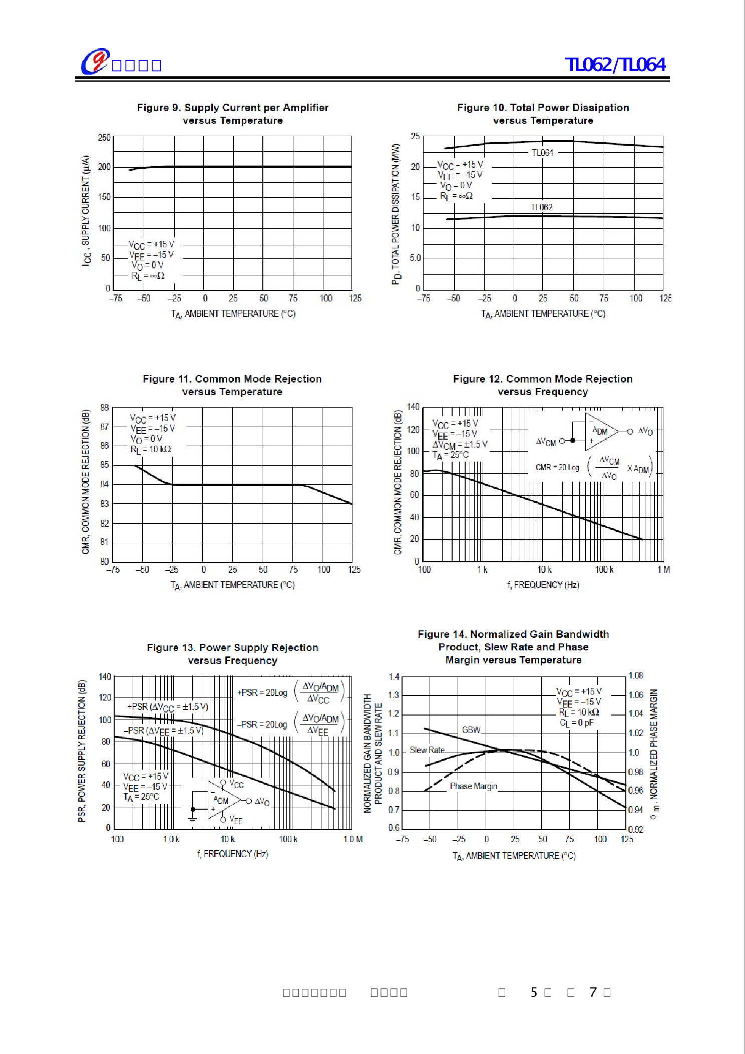TL062_（Gcore(扬州国芯)）TL062中文资料_价格_PDF手册-立创电子商城