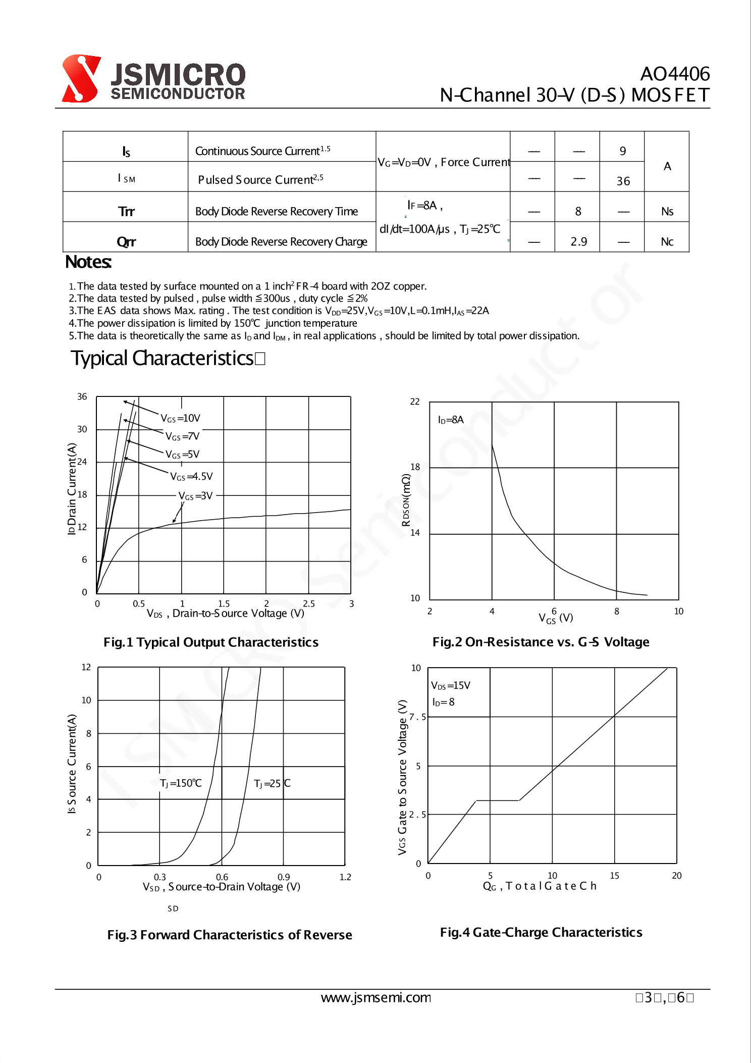 AO4406_（JSMSEMI(杰盛微)）AO4406中文资料_价格_PDF手册-立创电子商城