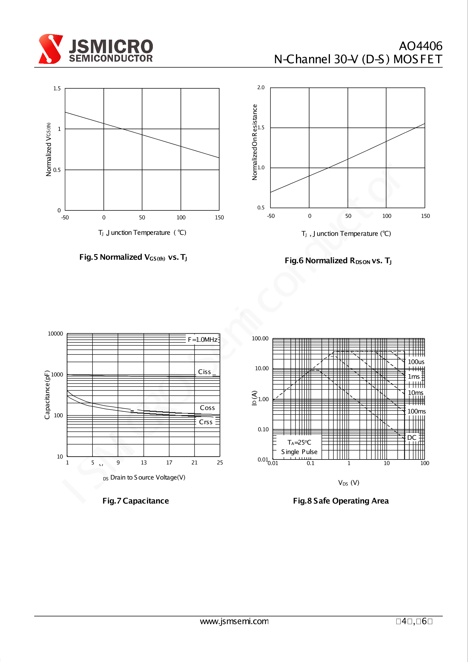 AO4406_（JSMSEMI(杰盛微)）AO4406中文资料_价格_PDF手册-立创电子商城
