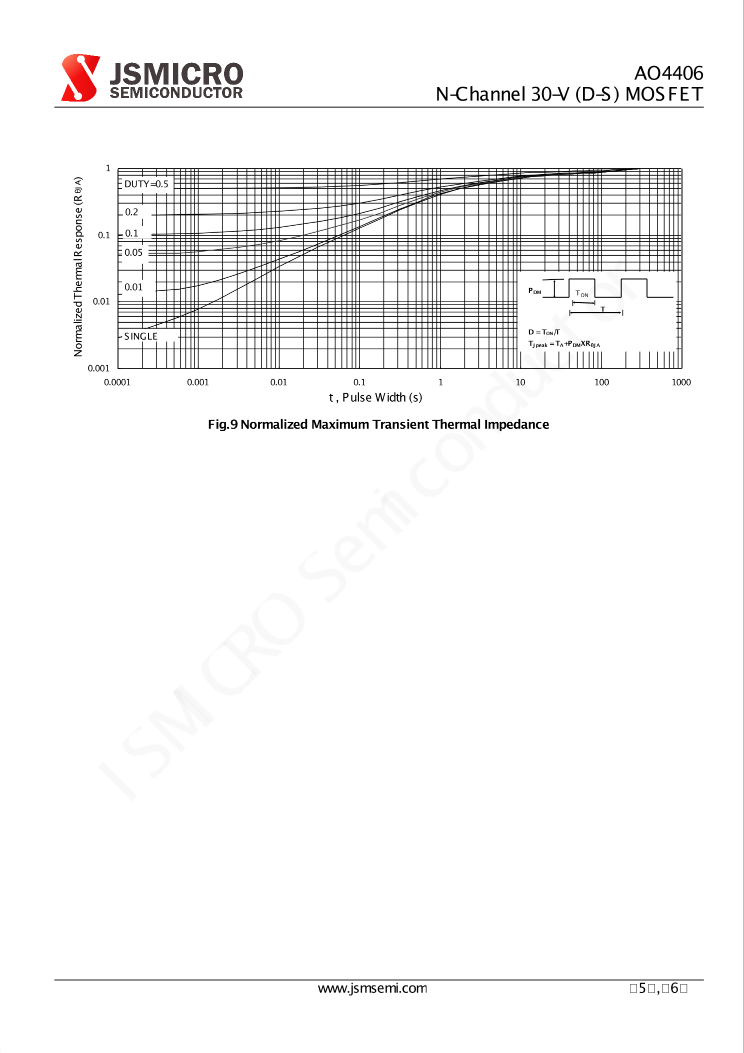 AO4406_（JSMSEMI(杰盛微)）AO4406中文资料_价格_PDF手册-立创电子商城