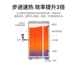 GM-K1BG-40CSWA商品缩略图