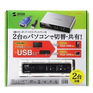 SW-KVM2LUN商品缩略图