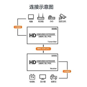 YD-G116商品缩略图