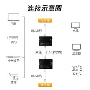 YD-G141商品缩略图