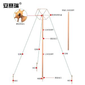 300750商品缩略图