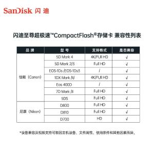 SDCFXPS-256G-Z46商品缩略图