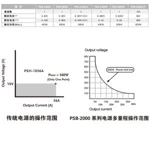 PSB-2800H商品缩略图
