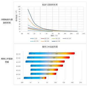 eflonoe LC49商品缩略图