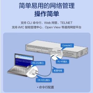 LS-1850V3-52P-PWR-EI商品缩略图