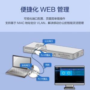 LS-1850V3-28P-HPWR-EI商品缩略图