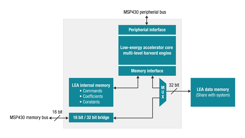 low-energy-accelerator-block-diagram-msp430.png