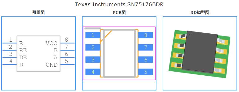 SN75176BDR引脚图和PCB图