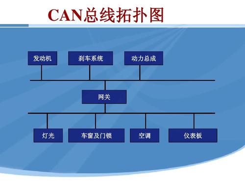 详解CAN总线的结构及特点