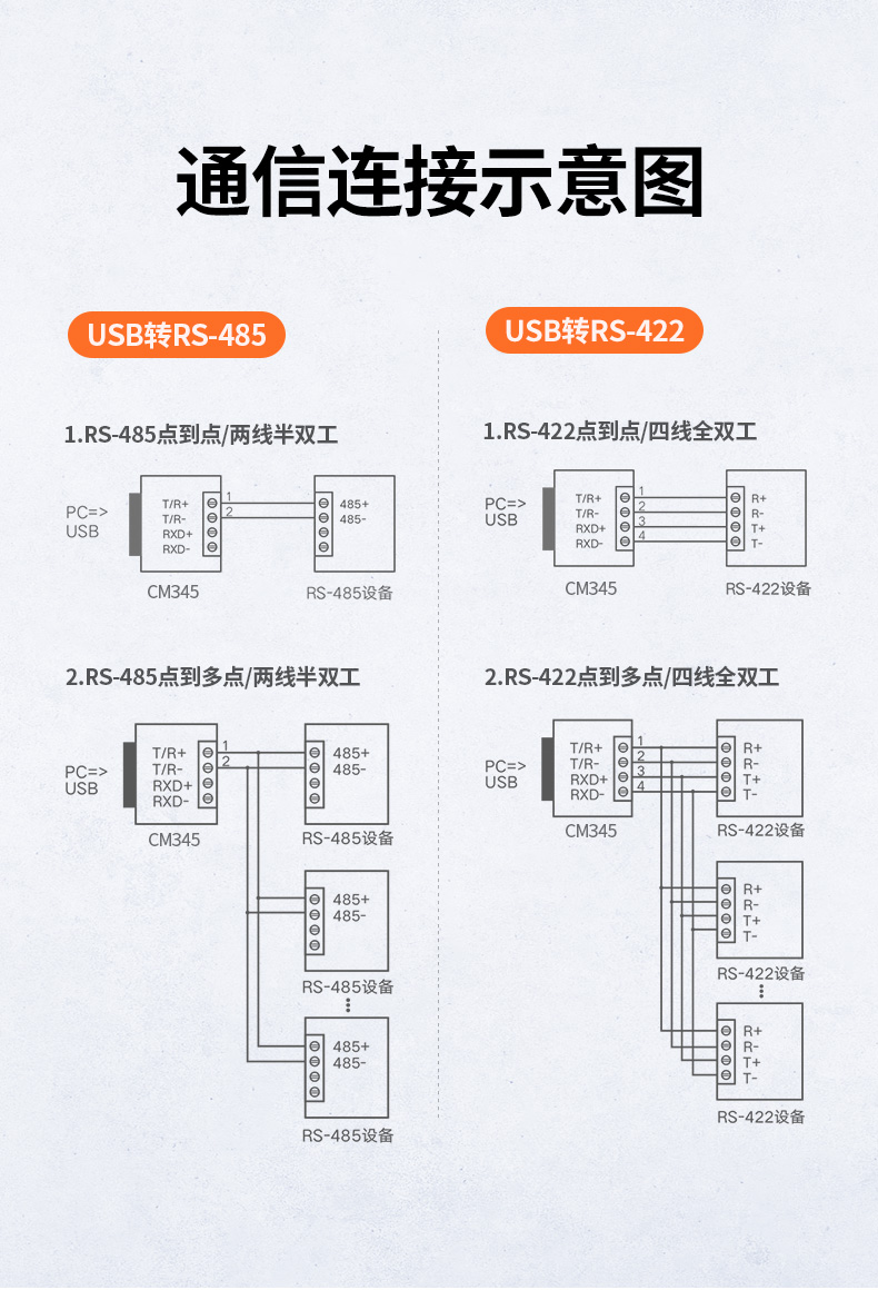 UGREEN(绿联)USB 2.0转RS-485/422串口转换器(镀镍接口)黑色 80438'【价格 采购 图片】-立创MRO工业品