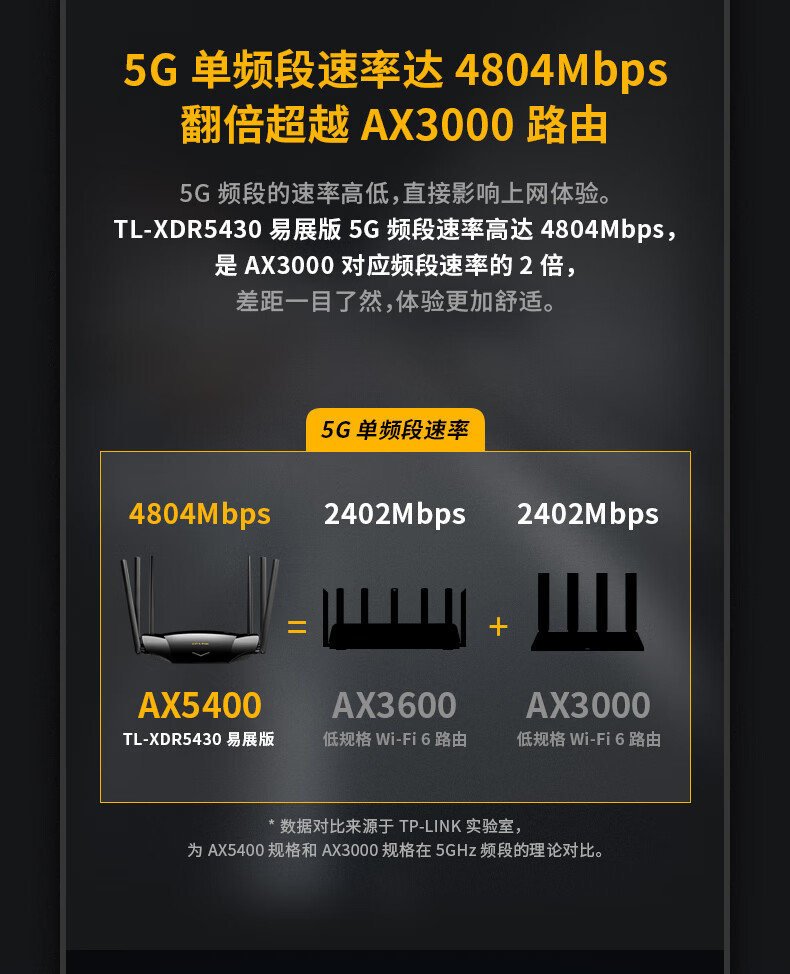 普联（TP-LINK）AX5400无线路由器千兆WiFi6高速网络5G智能家用穿墙游戏路由易展版'【价格采购图片】-立创MRO工业品