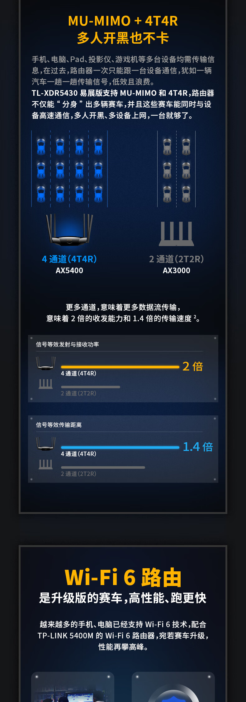 普联（TP-LINK）AX5400无线路由器千兆WiFi6高速网络5G智能家用穿墙游戏路由易展版'【价格采购图片】-立创MRO工业品