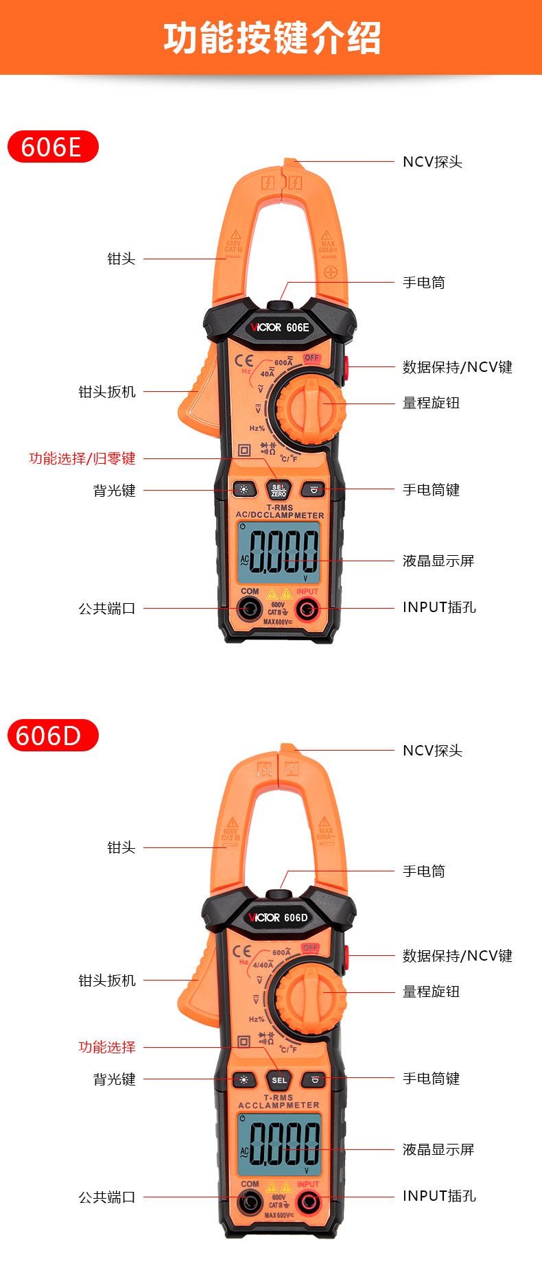 钳形万用表使用入门图片