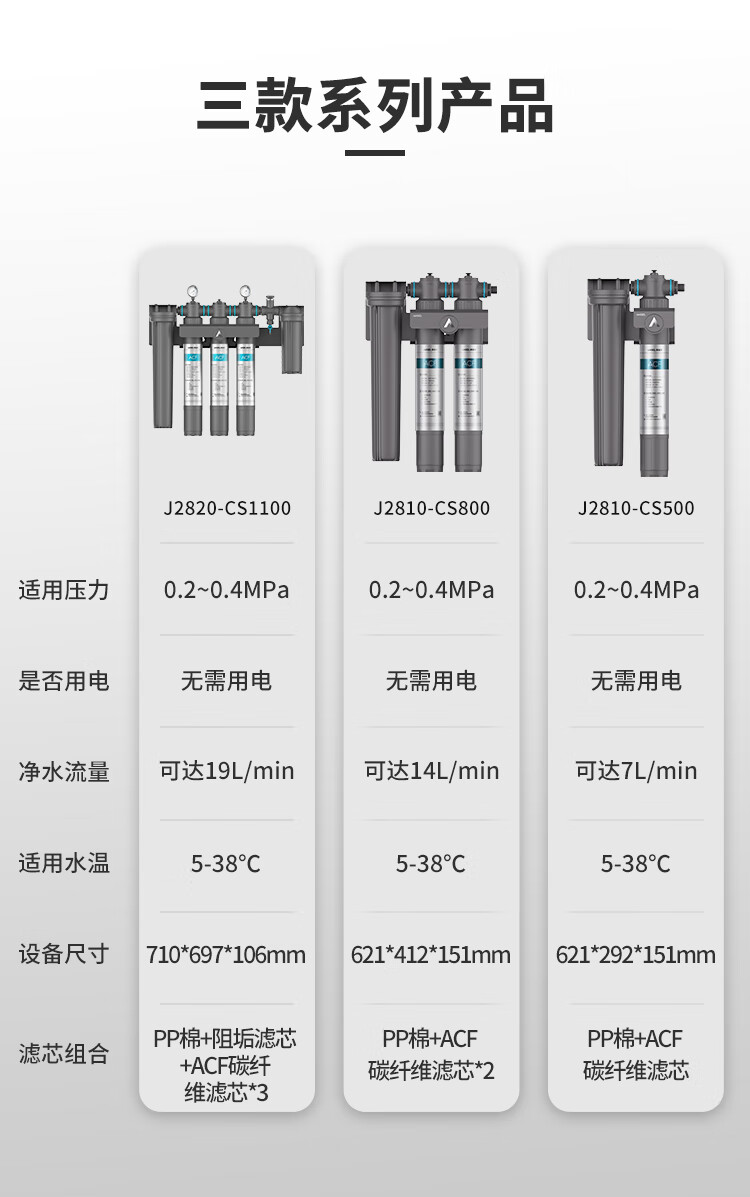 安吉尔净水器结构图图片