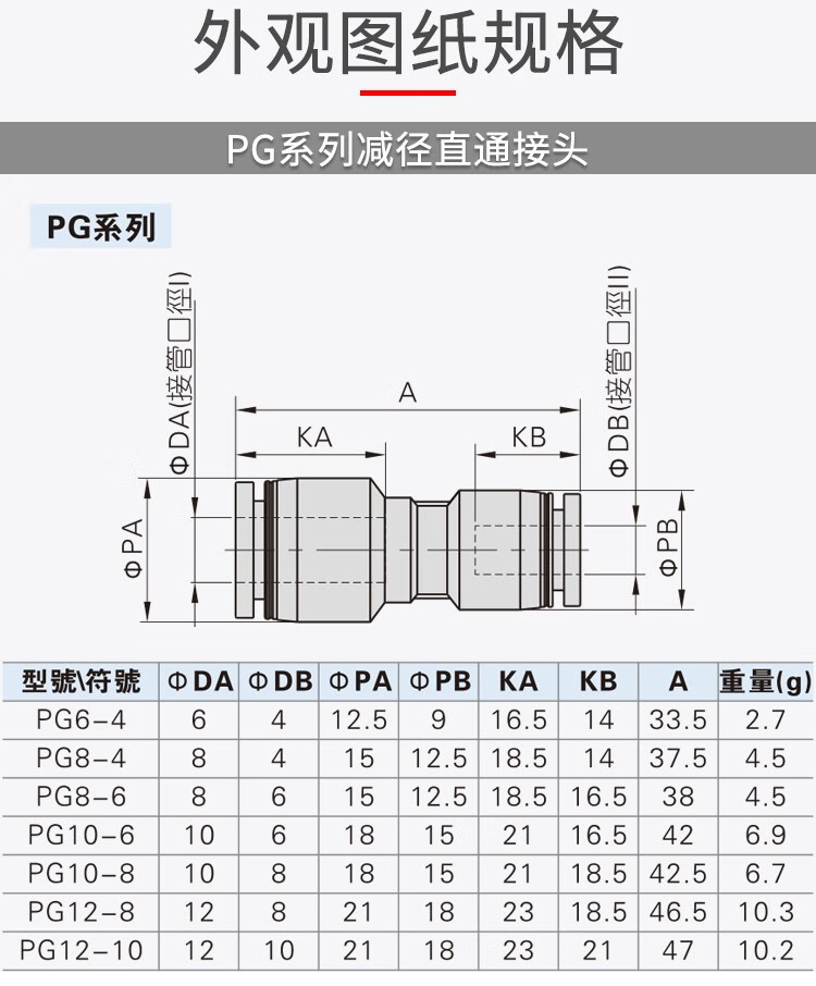AIRTAC(亚德客) PG系列减径直通管接头 PG12-8【价格 采购 图片】-立创MRO工业品
