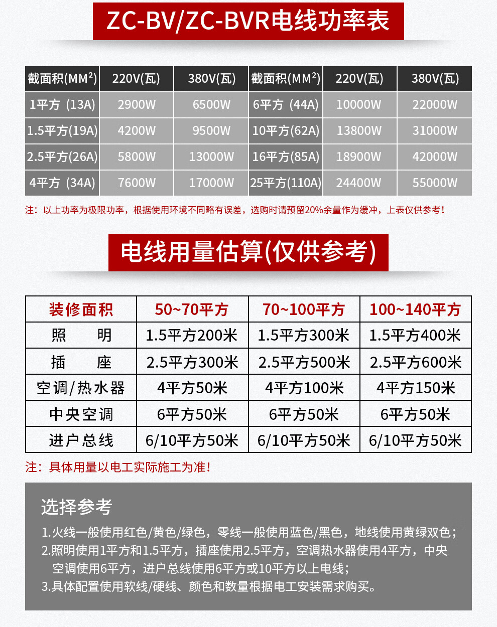 金龙羽电线规格图片