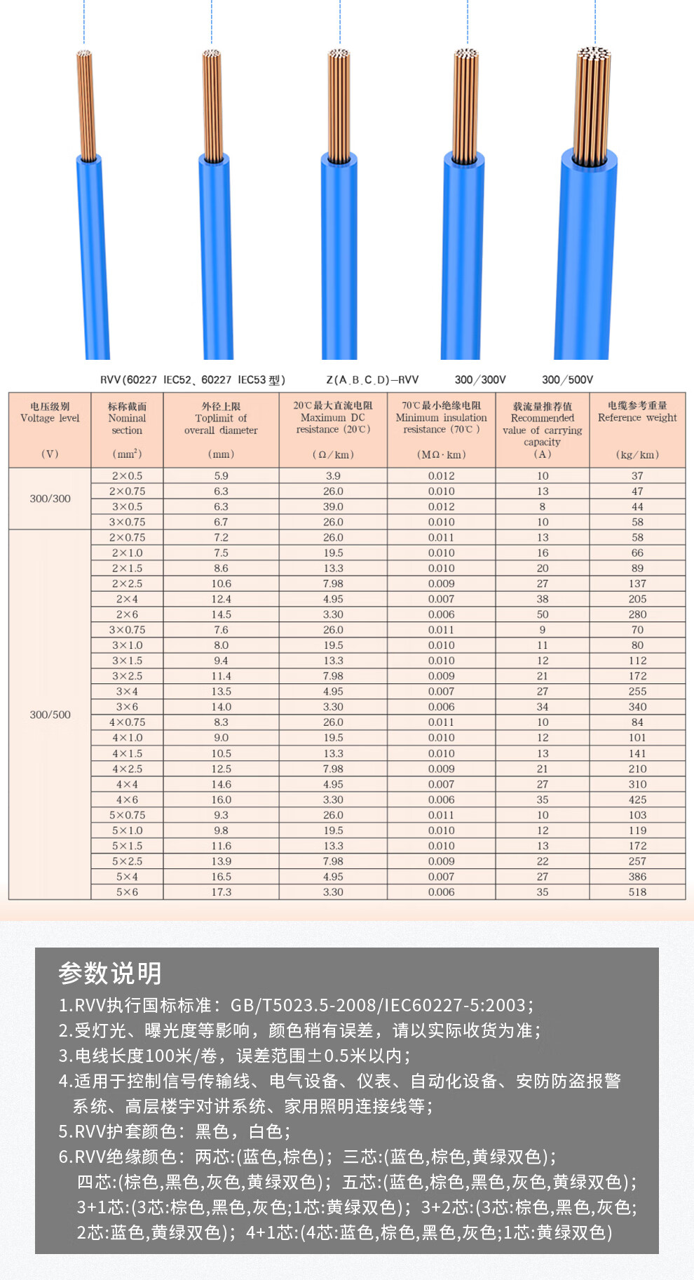 金龙羽电线规格图片