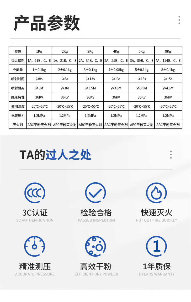 灭火器级别对照表图片