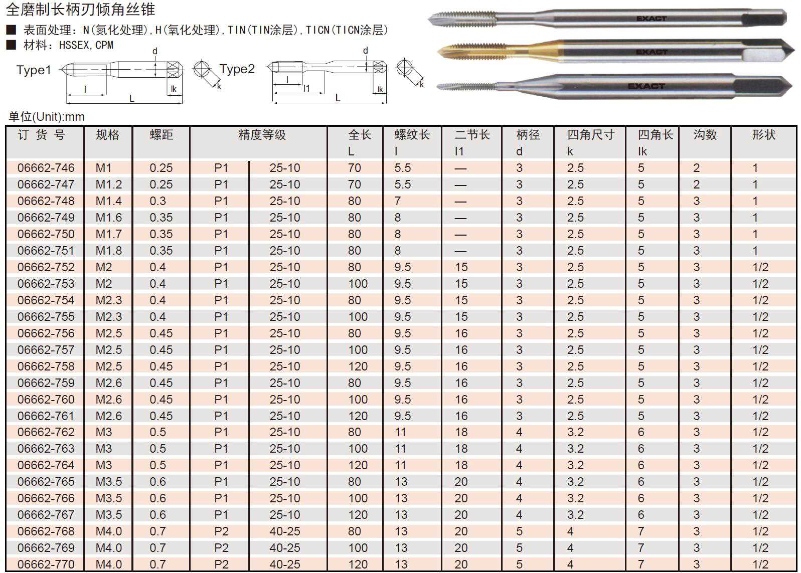 磨丝锥技巧口诀图片