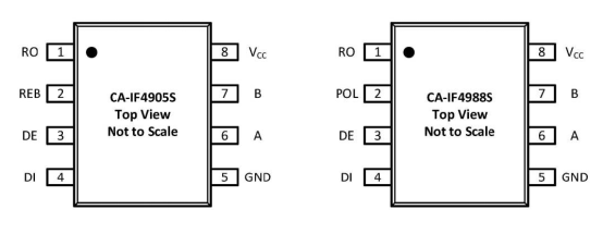 CA-IF4905S/CA-IF4988S器件