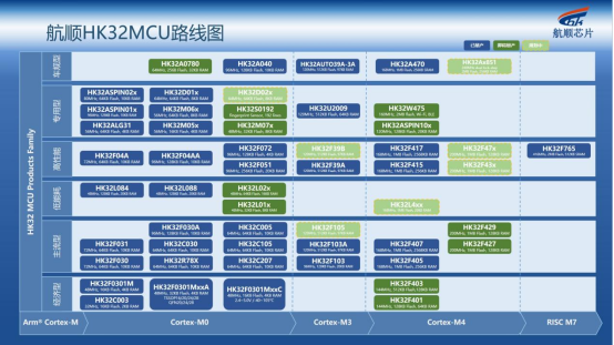 MCU路线图