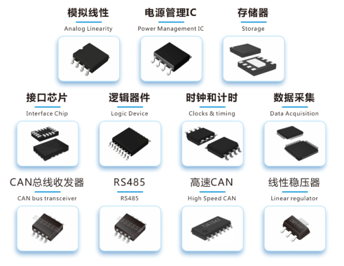 主营产品