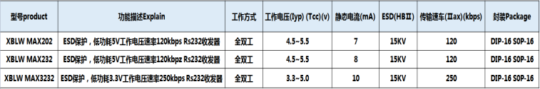 应用领域