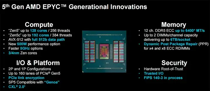 AMD 第五代EPYC服务器