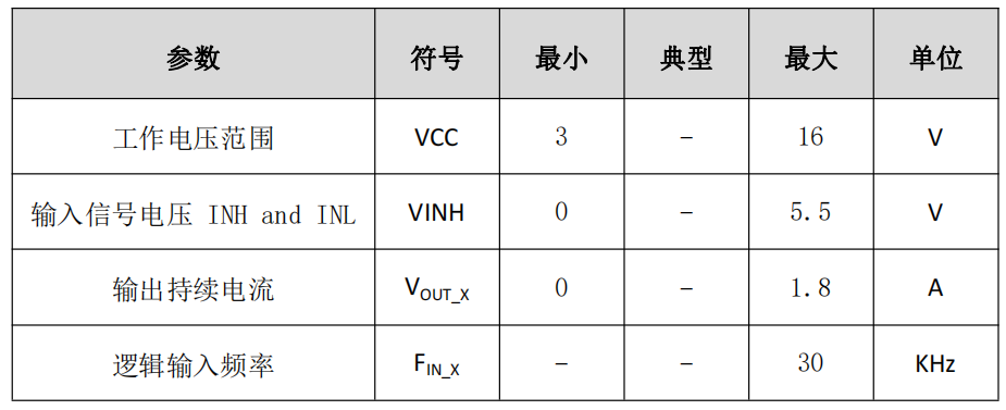 推荐工作条件