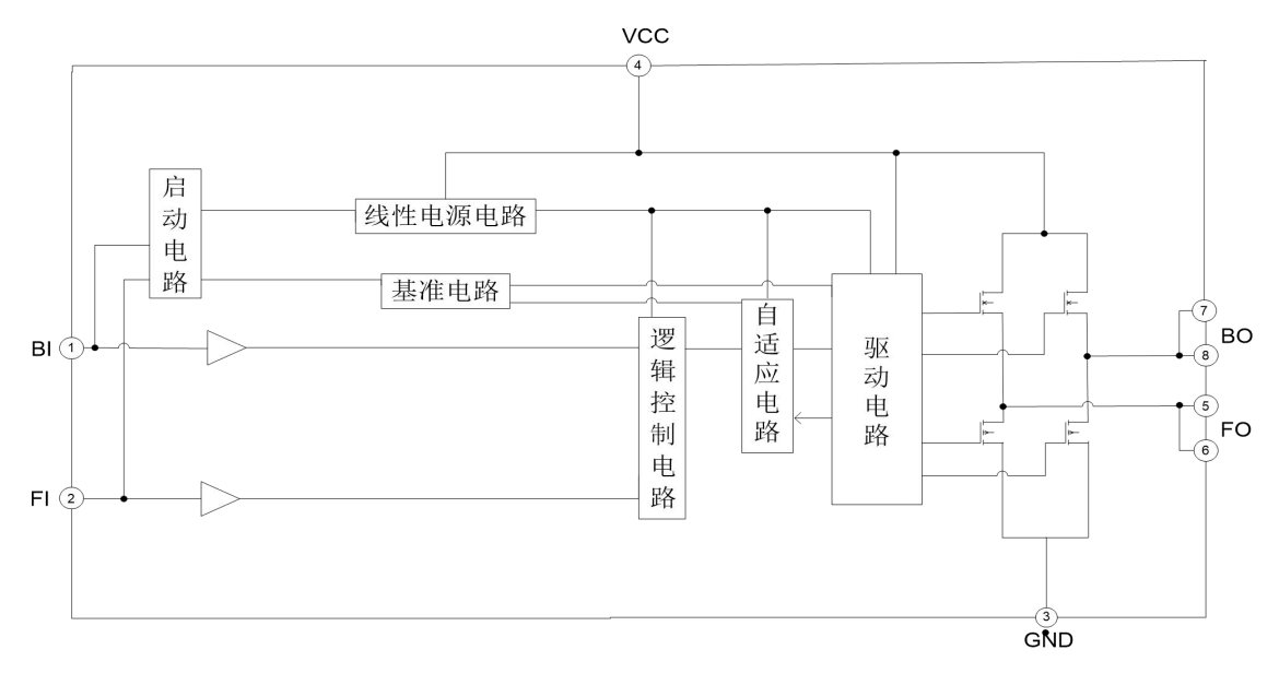 内部框图