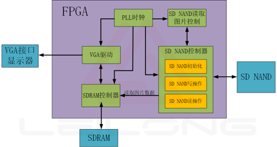 系统框图