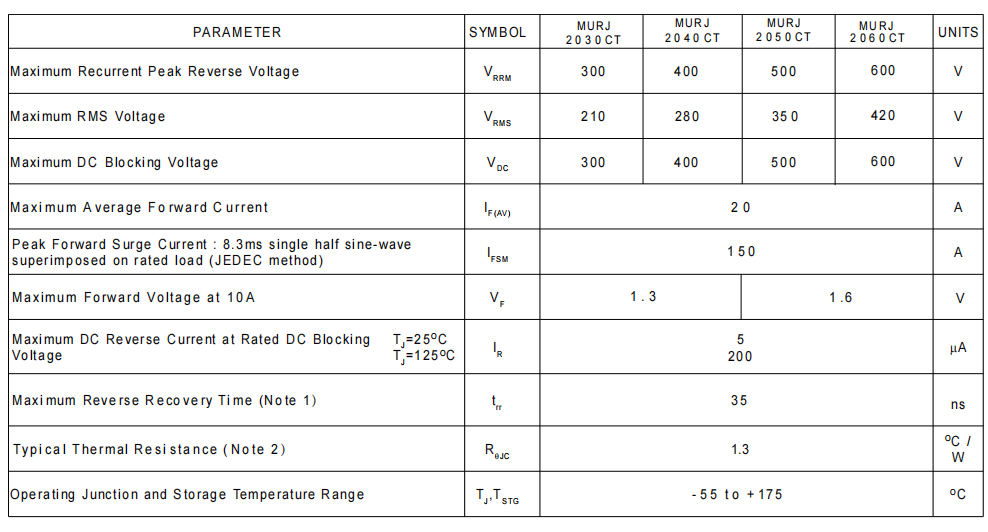 MURJ2060CT(TO-247)產品介紹