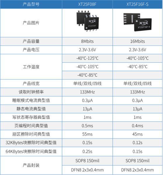 产品型号