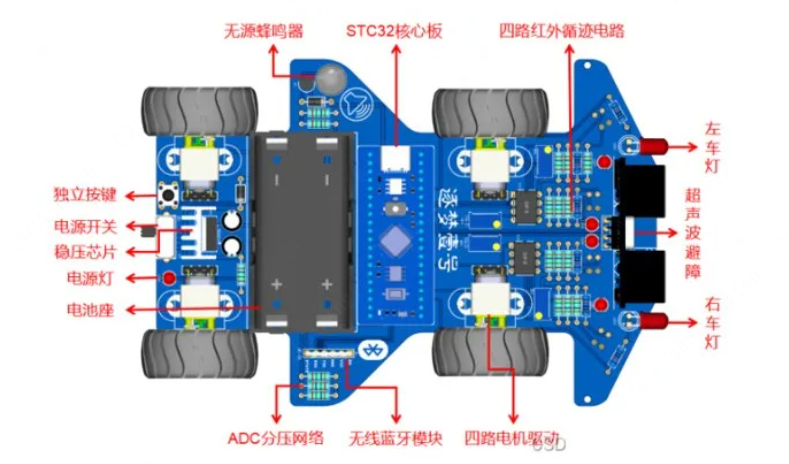 电动玩具中的电机